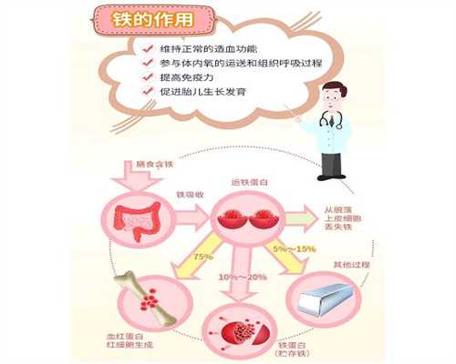 深圳代孕成功率_上海试管流程表，让你清楚知道